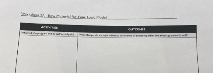 Logic Model with SMART Objectives A. Outline a program logic model for