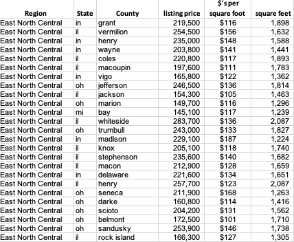 will use components of that assignment as a foundation. You have submitted