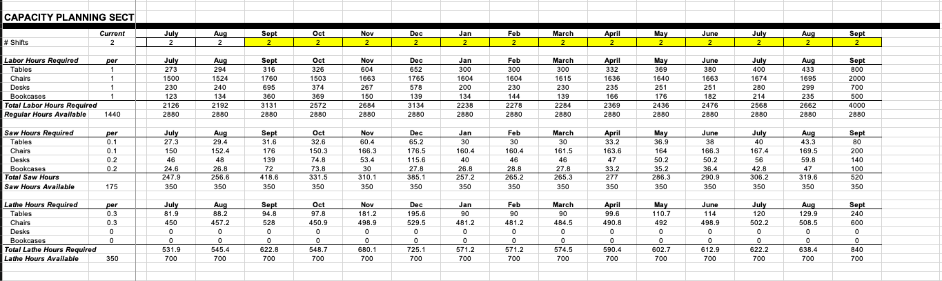 aggregate planning problem presented in Commentary 1. Start with the Excel workbook