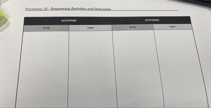 the intervention illustrating the sequence of events for bringing about change. The
