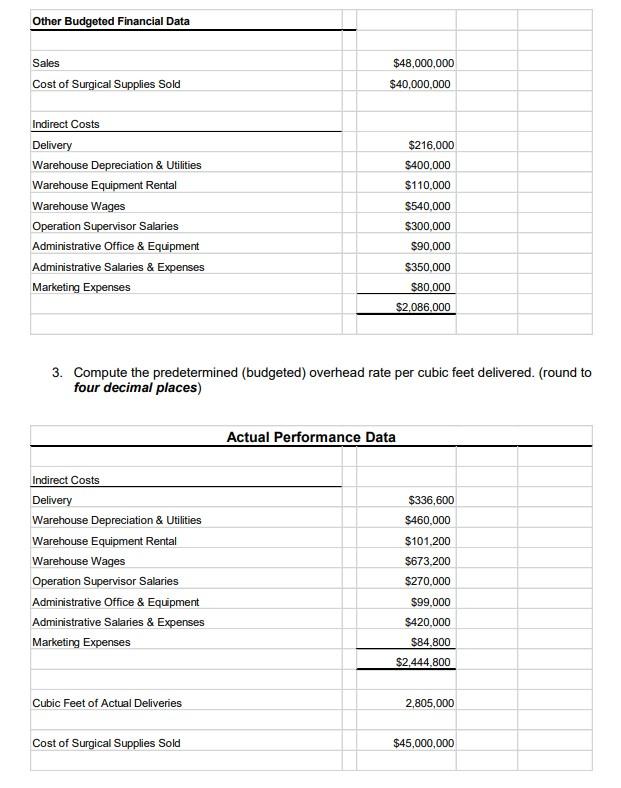 use it to answer it on mine. It is INCORRECT so I