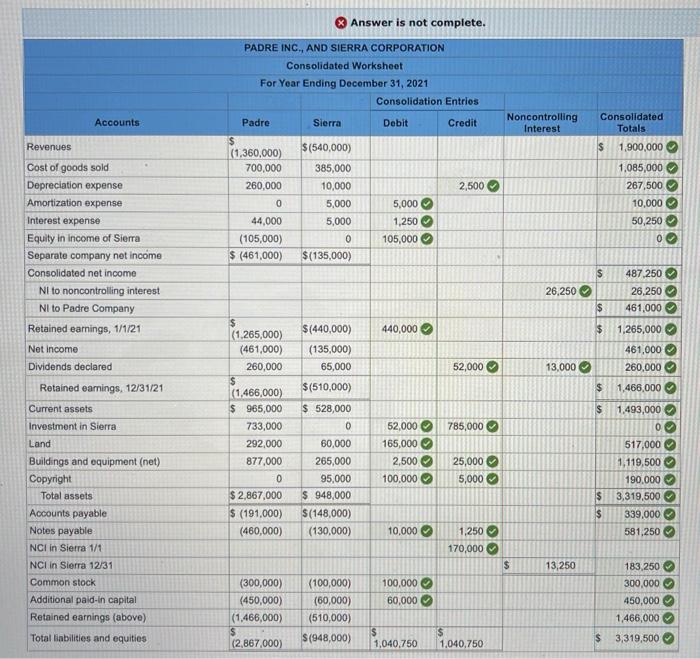 Pacre, Inc., buys 80 percent of the outstanding common stock of Sierra