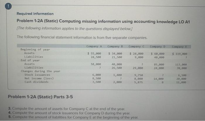 Problem 1-2A (Static) Required information Problem 1-2A (Static) Computing missing information using