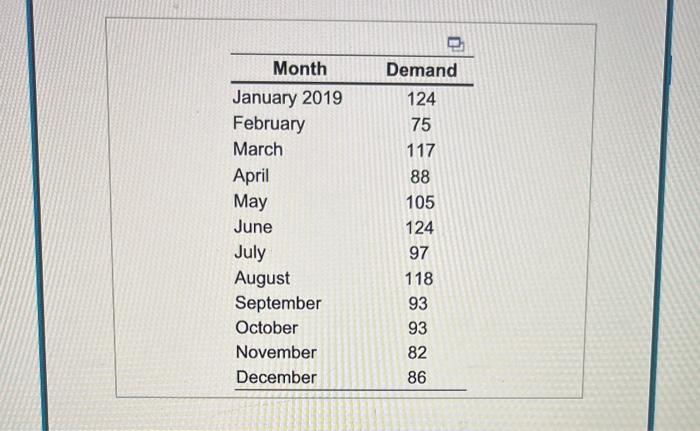 through January 2020. Calsulate the MFE, MAD, and MAPE values for Apri