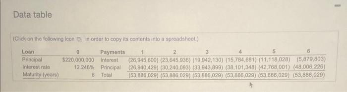 please answer a,b,and c with all steps shown Data table (Click