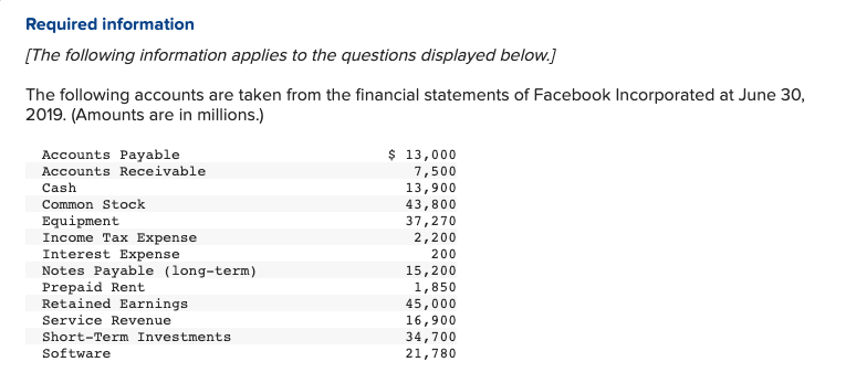  what i have filled out maybe wrong Required information [The following
