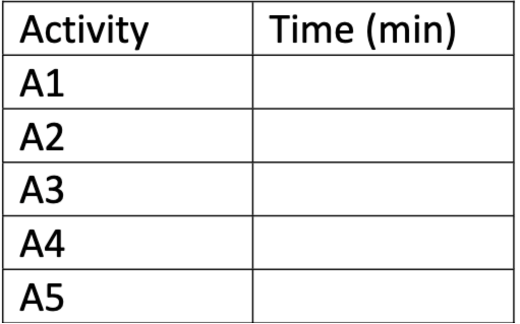 Sofa Styles Inc. (SS) makes custom sofas to order, receiving detailed customer