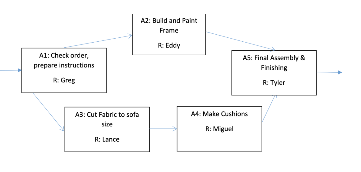 order information via a network of retailers. Once a customer picks the