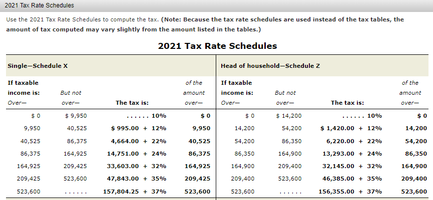 Help to Prepare 1040, Schedule 1, Schedule 2, Schedule B, Schedule C,