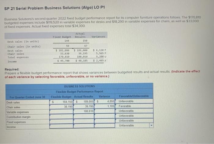 PLEASE HELP! Business solutions second quarter 2022 fixed budget performance report for