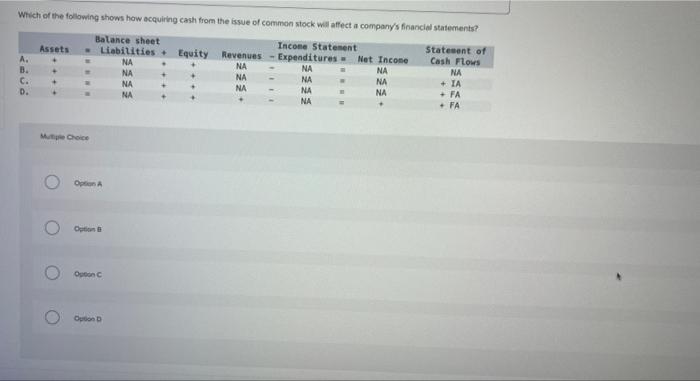 Required: Calculate the missing amounts in the following table: Which of the
