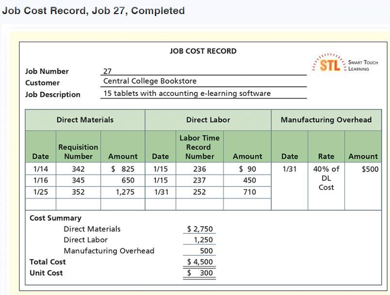In chapter 2, we learned about Job Order Costing. Using the Exhibit