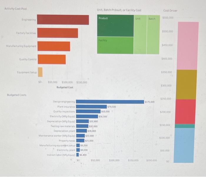  Activity cost Pool Unit, Batch Erdouct, or facility Cost. Cost Deiver