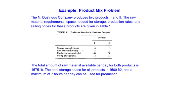 Example: Product Mix Problem The N. Dustrious Company produces two products: