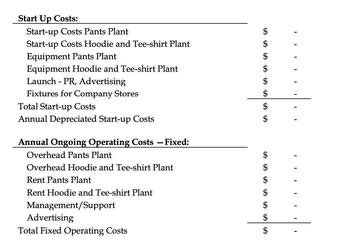 costs for the active-wear opportunity. (Hint - Use the template in exhibit