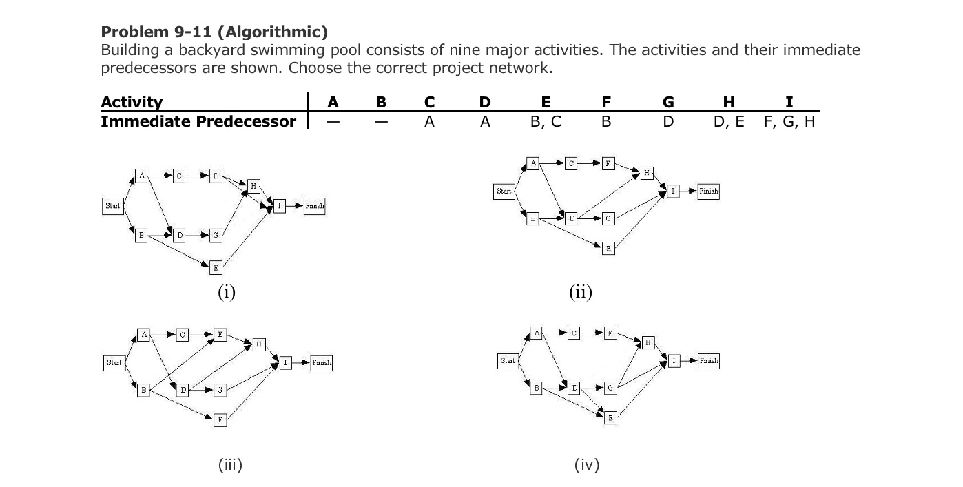  Problem 9-11 (Algorithmic) Building a backyard swimming pool consists of nine