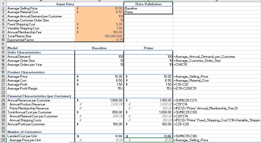 By developing both the Baseline and Prime Shipping Models, the manager has