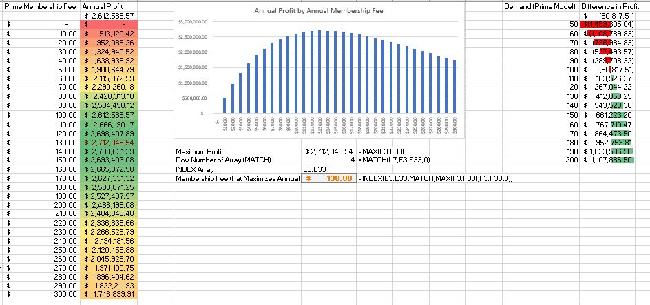 likely to change if the company were to use Prime. For example,