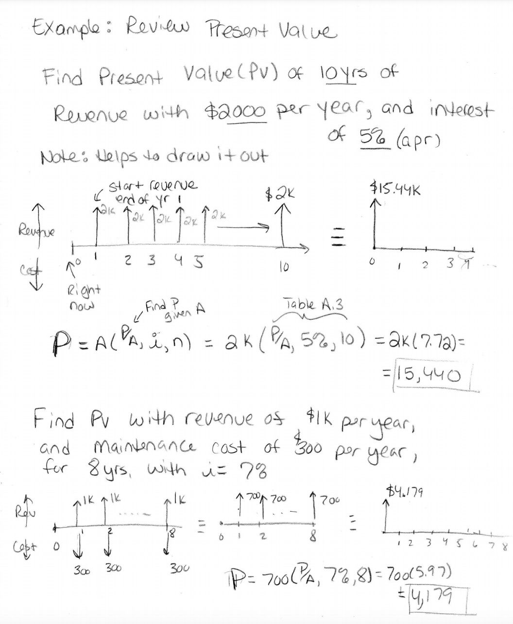 Example : Review Present Value Find Present Value ( PV) of