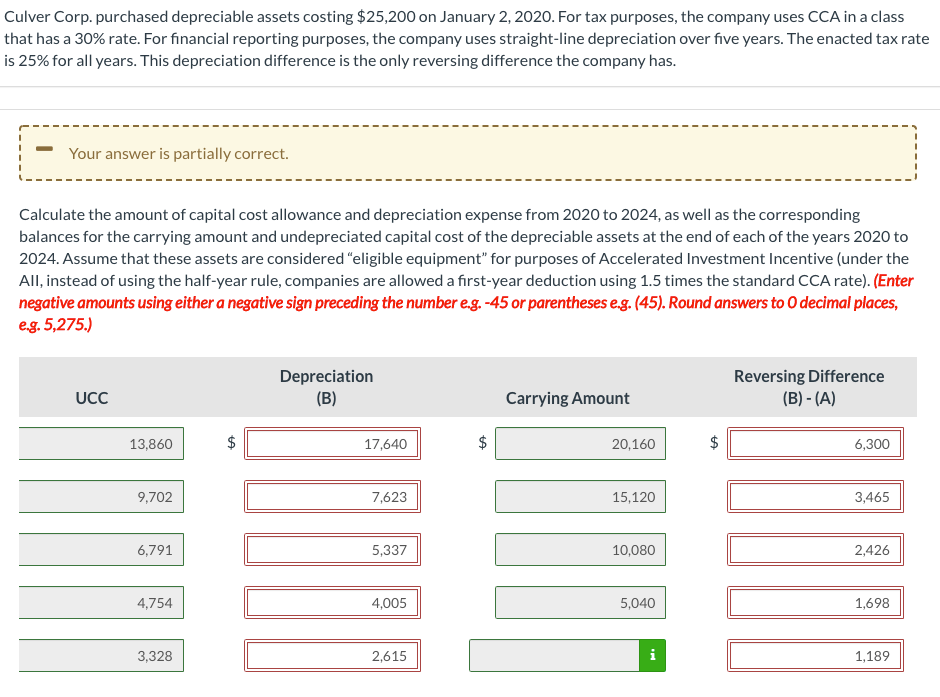 assets costing $25,200 on January 2, 2020. For tax purposes, the company