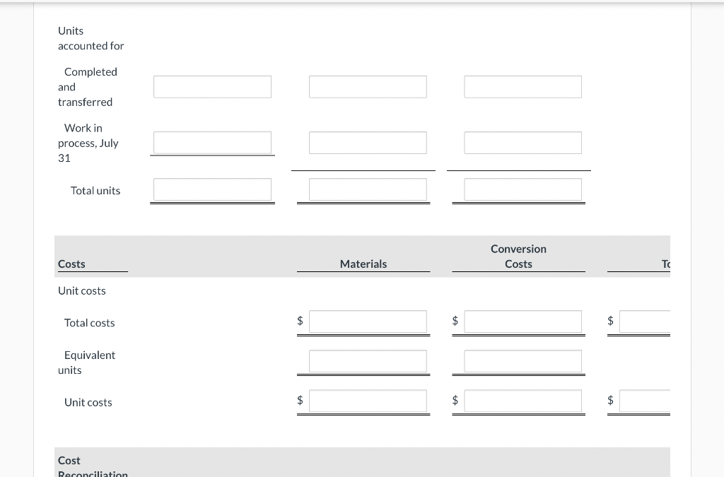 Bladder Department for July 2022 are as follows. Calculate the equivalent units