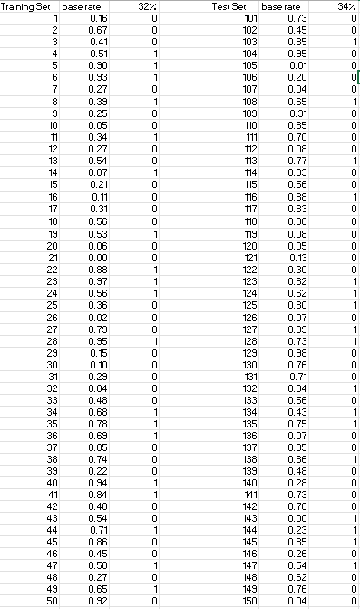  You may not change the above threshold when testing on new