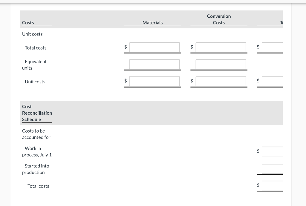 of production for materials and conversion costs. Calculate the unit costs of