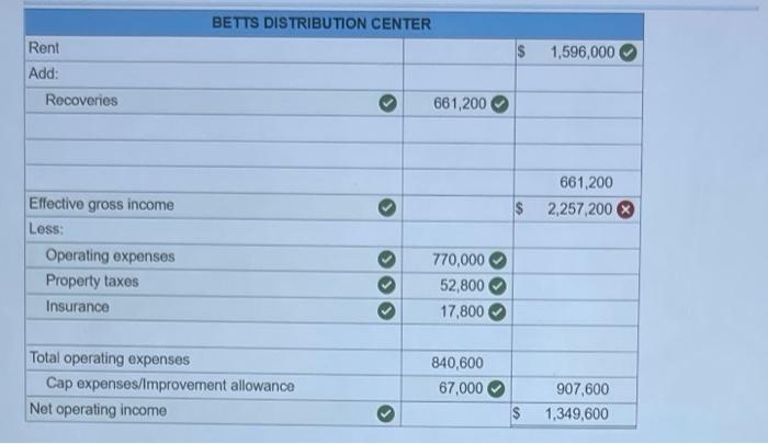 me find what im missing? You have been asked to develop a