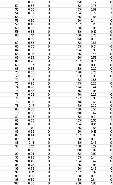 data. 5.Graph the ROC Curve of the Test Data 6.What is the