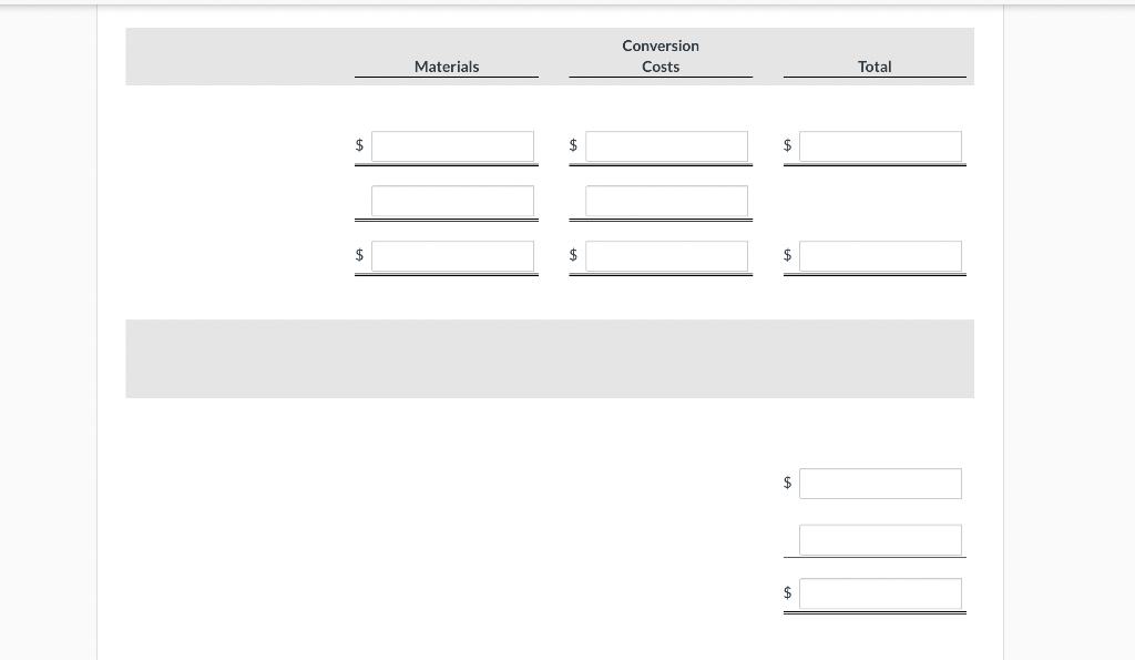 production for materials and conversion costs. (Round unit costs to 2 decimal