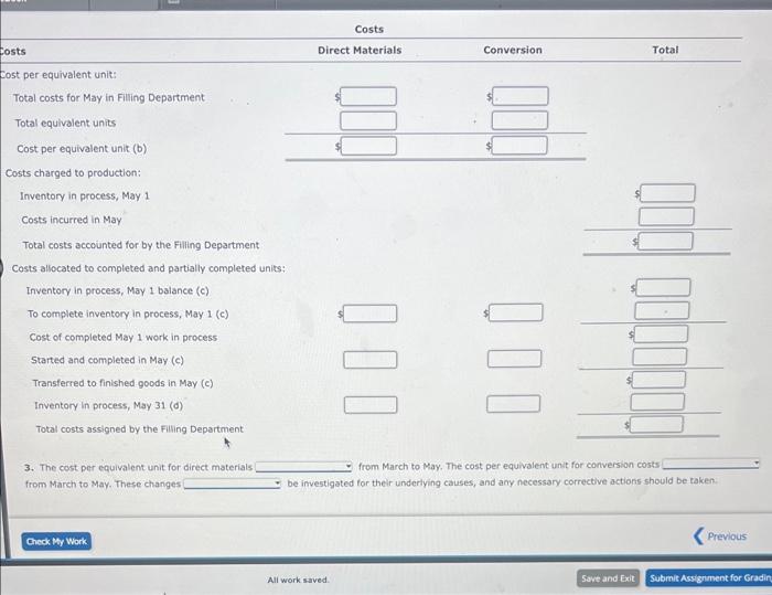 1 and debits to the account during April were as follows: During