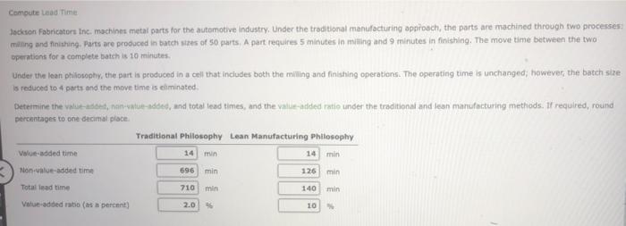 machines metal parts for the automotive industry. Under the traditional manufacturing approach,