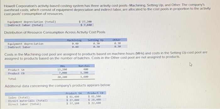  please answer right away Howell Corporation's activity-based costing system has three