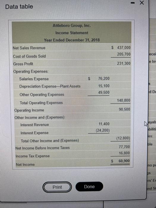 from operating activities by the indirect method A plant asset was dis