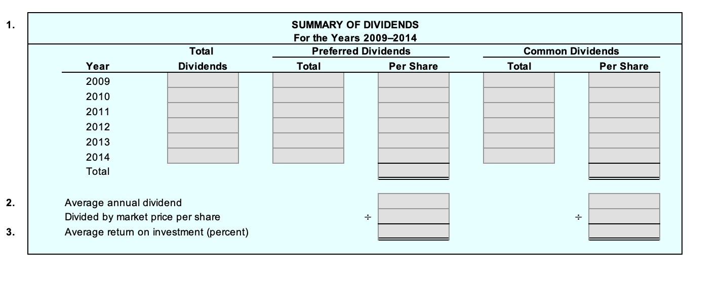 Bike Corp. manufactures mountain bikes and distributes them through retail outlets in