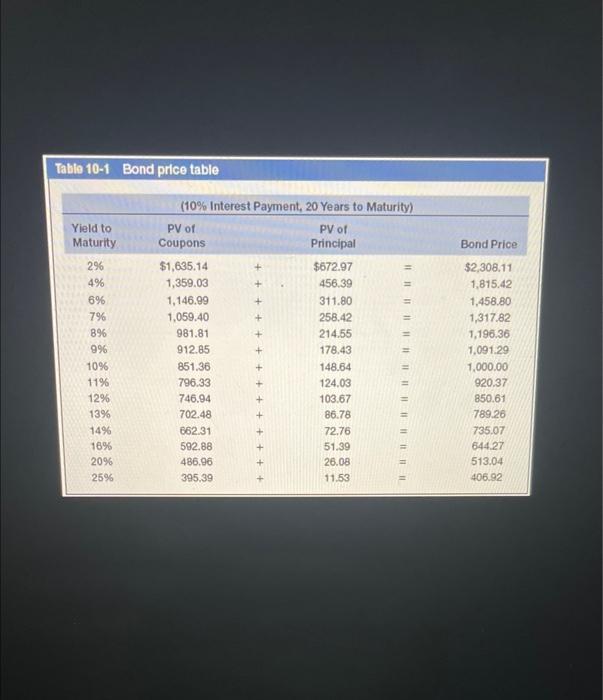 percent interest for 20 years. Assume interest rates in the market (yield