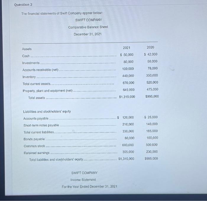 "Using the financial statements and additional information, compute the following ratios for