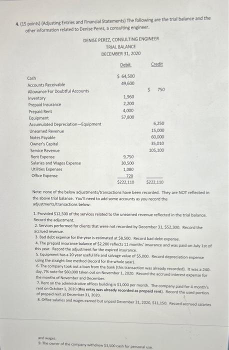 following are the trial balance and the other information related to Denise