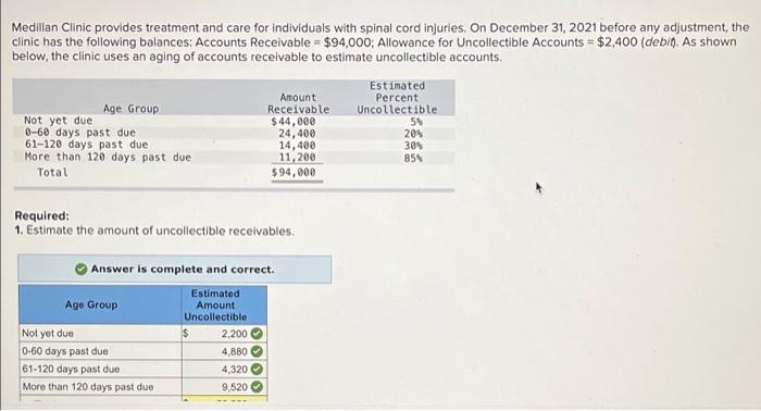 i dont understand the asjusting entry . how do I know its