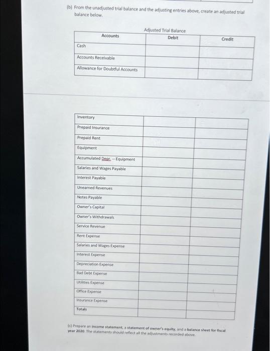 recorded. They are Nor reflected in the above trial balance. You'll need