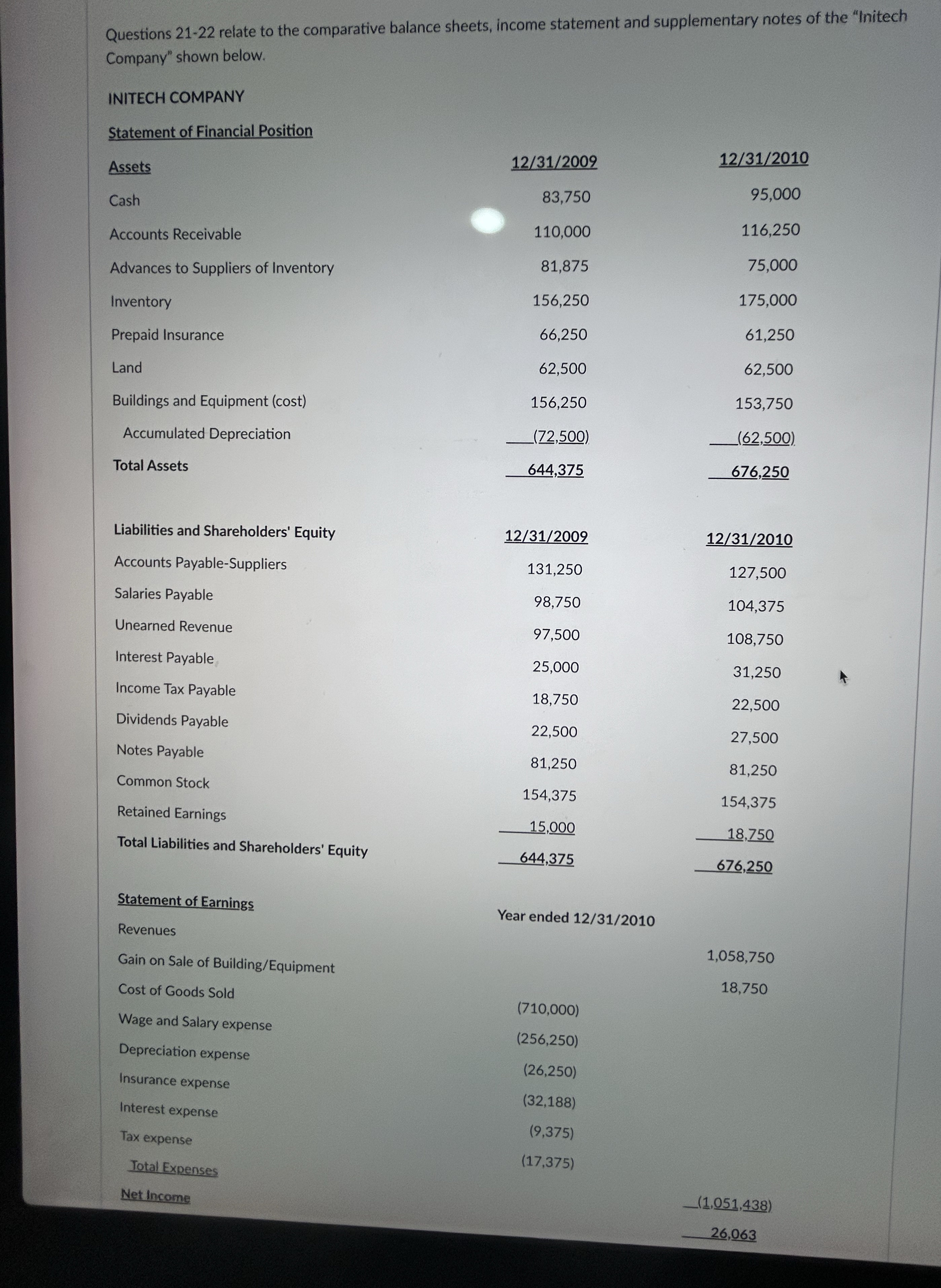  Question 22 Questions 21-22 relate to the comparative balance sheets, income