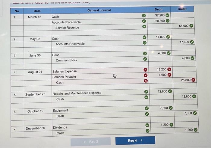 Cleaners at January 1, 2024, Includes the following account balances: The following