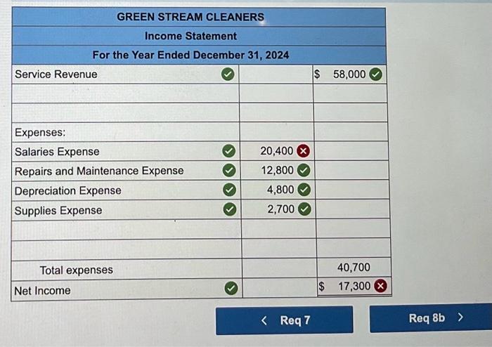 Provide servicen to customers, $58,000, of which $20,800 ts on account. 2.