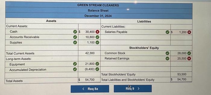 May 2 Collect on accounts receivable, $17,800. 3. June 30 Ianue shares