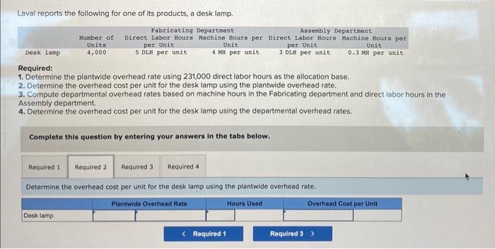 produces lighting fixtures. Budgeted information for its two production departments follows. The
