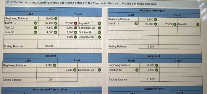 and maintenance expenaes, $12,800. 6. October 19 Purehane equipment for $7,300cash. 7.