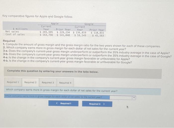 Apple and Google follow. Required 1. Compute the amount of gross margin