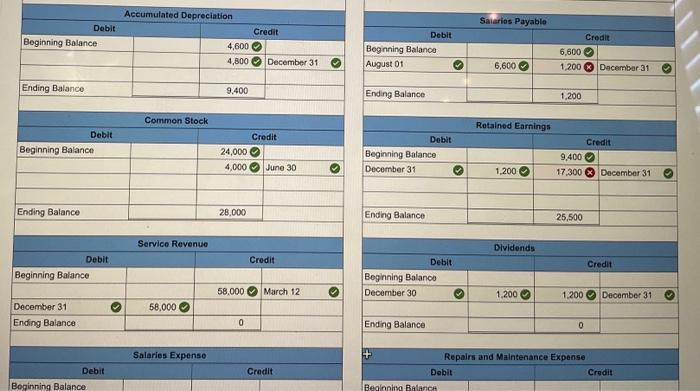 December 30 Pay $1,200 eash dividendi to otoekholders. Required: 2. Record each