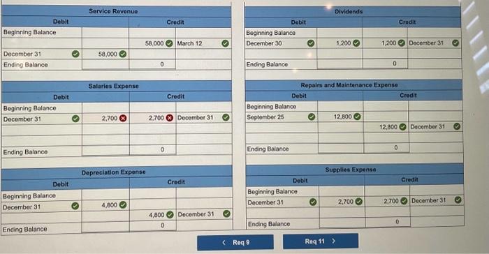 of the summary transactions listed above. 4. Prepare an unadjusted trial balance.