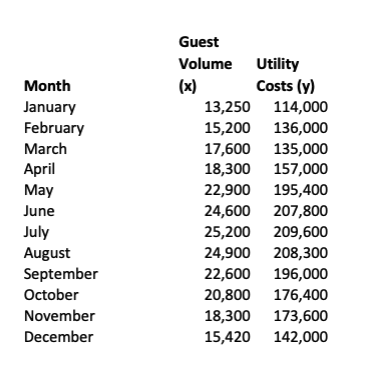 Please use the guest volume data file below to determine the